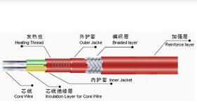 恒功率電熱帶